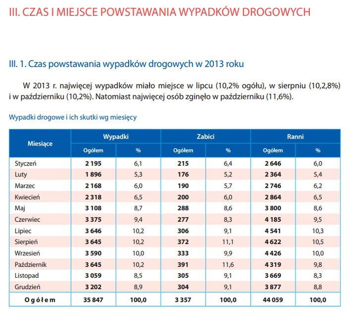 Zestawienie roczne z portalu policja.pl