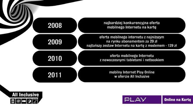 Białe jest białe, a czarne jest czarne - czyli pokonferencyjne wrażenia z nowej oferty Play 2