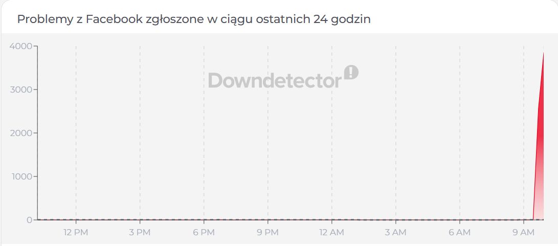 downdetector