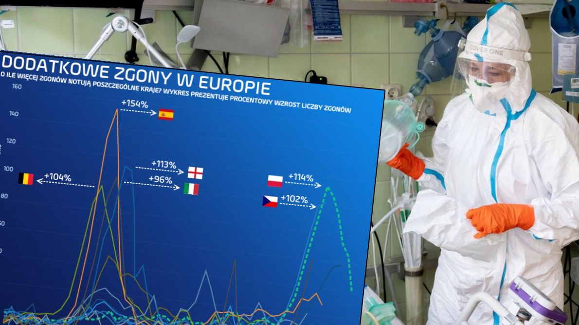 Ukryta liczba ofiar epidemii to już 35 tys. osób