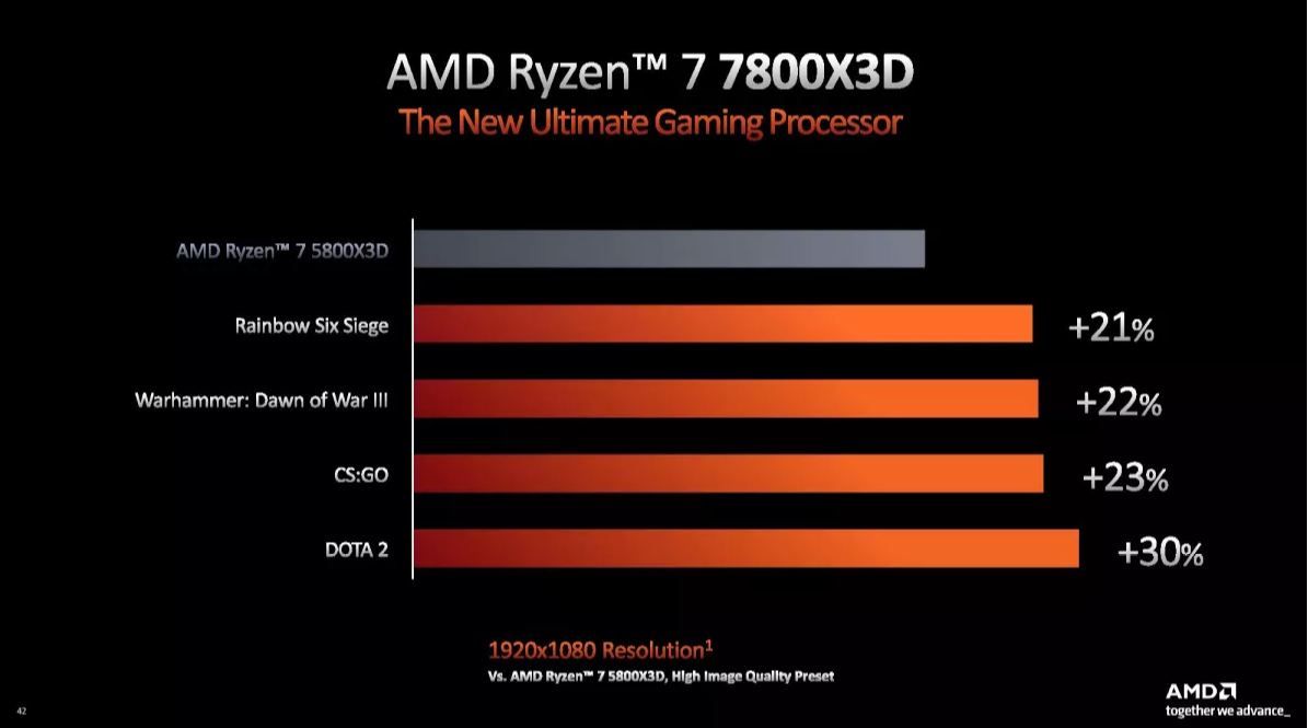 Nowe procesory Ryzen z 3D V-Cache pokazane.