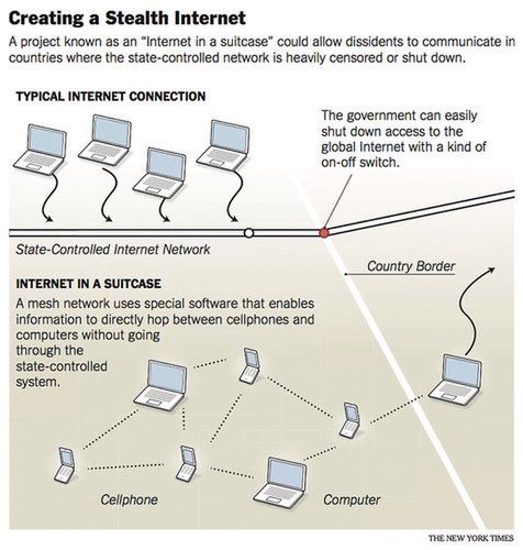 Internet w walizce - prawdziwy niezbędnik rewolucjonisty 2