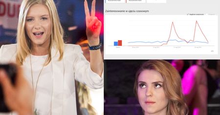 Kinga Duda "zdetronizuje" Kasię Tusk? Spójrzcie na wykres Google Trends!