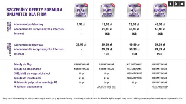 Formuła Unlimited dla Firm