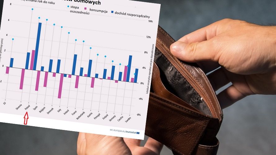 Nowe dane. Pandemia zmieniła podejście do pieniędzy. 