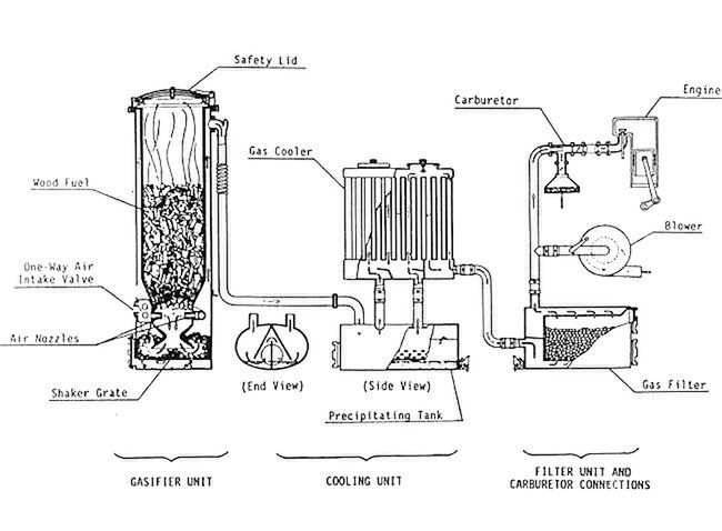 Schemat gazogeneratora zaprojektowanego przez Jacquesa Imberta.