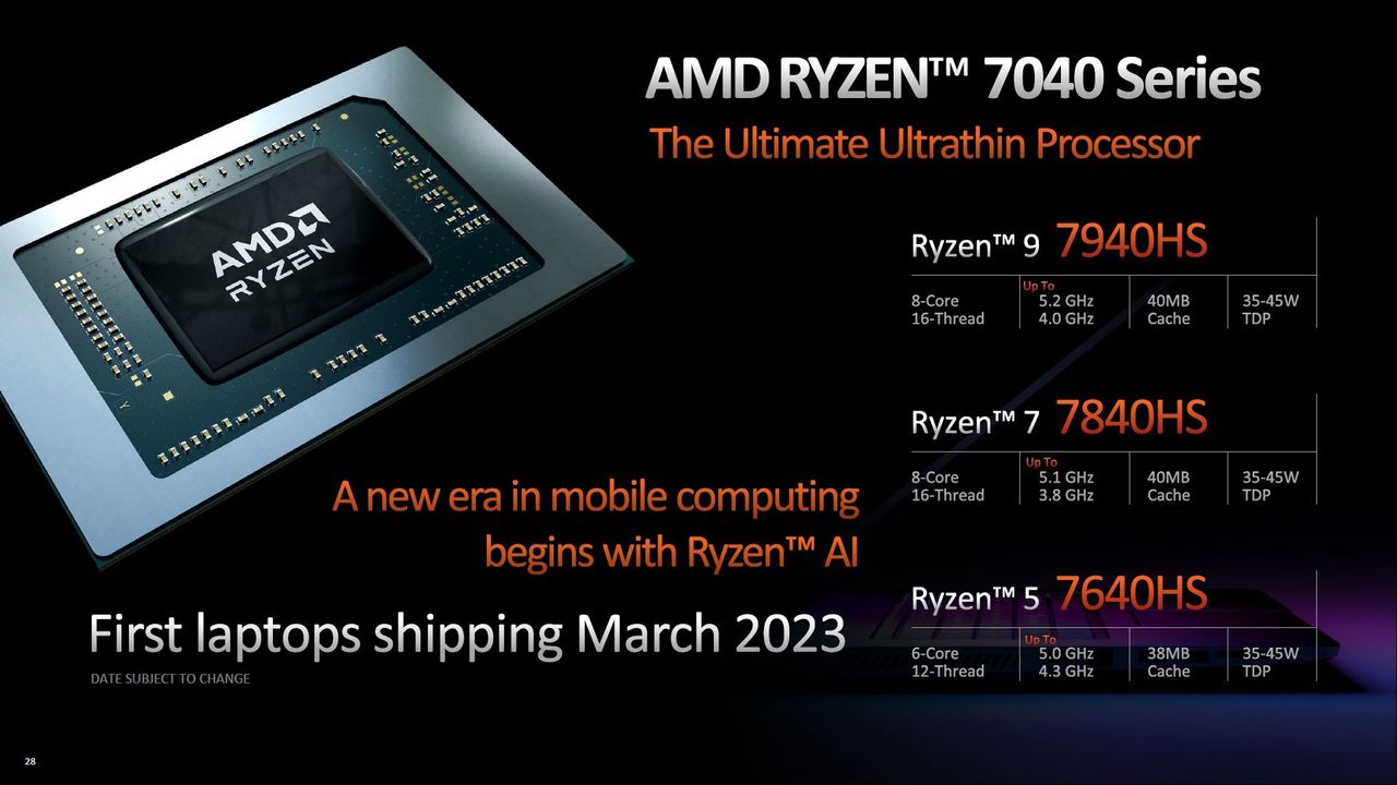 Specyfikacja procesorów AMD Ryzen 7040HS.