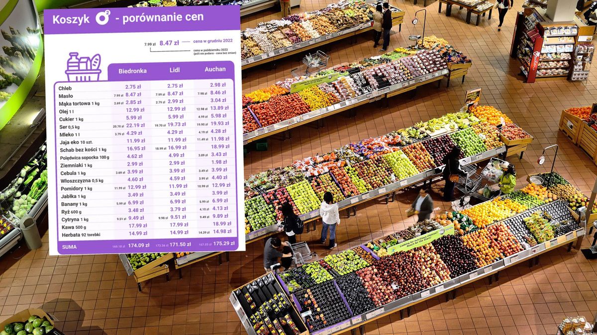 Biedronka, Lidl, Auchan - gdzie najtaniej? Porównaliśmy ceny w "Koszyku o2"