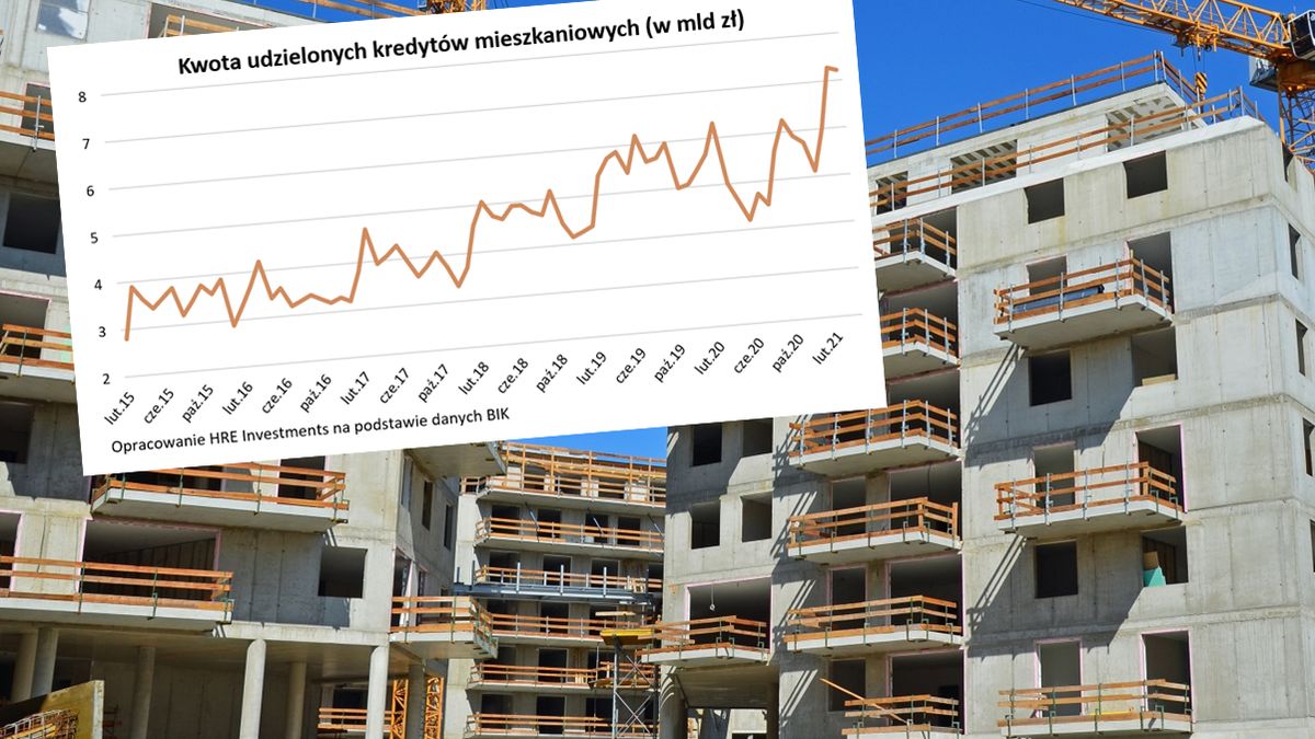 Każdego miesiąca banki pożyczają na mieszkania miliardy złotych.