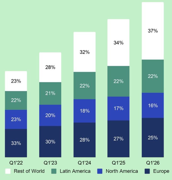 Wyniki biznesowe Spotify