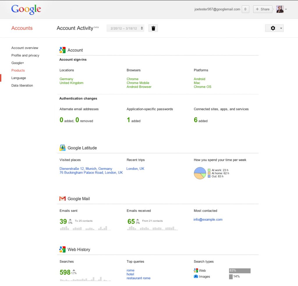 Teraz sprawdzicie swoją aktywność na koncie Google. Jak to zrobić? 2