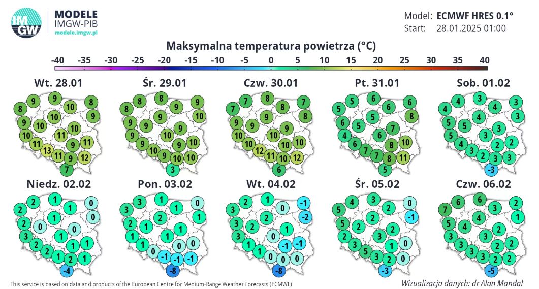 Prognoza 10-dniowa IMGW