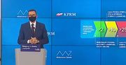 Konferencja premiera. Nowe obostrzenia w Polsce właśnie stały się faktem