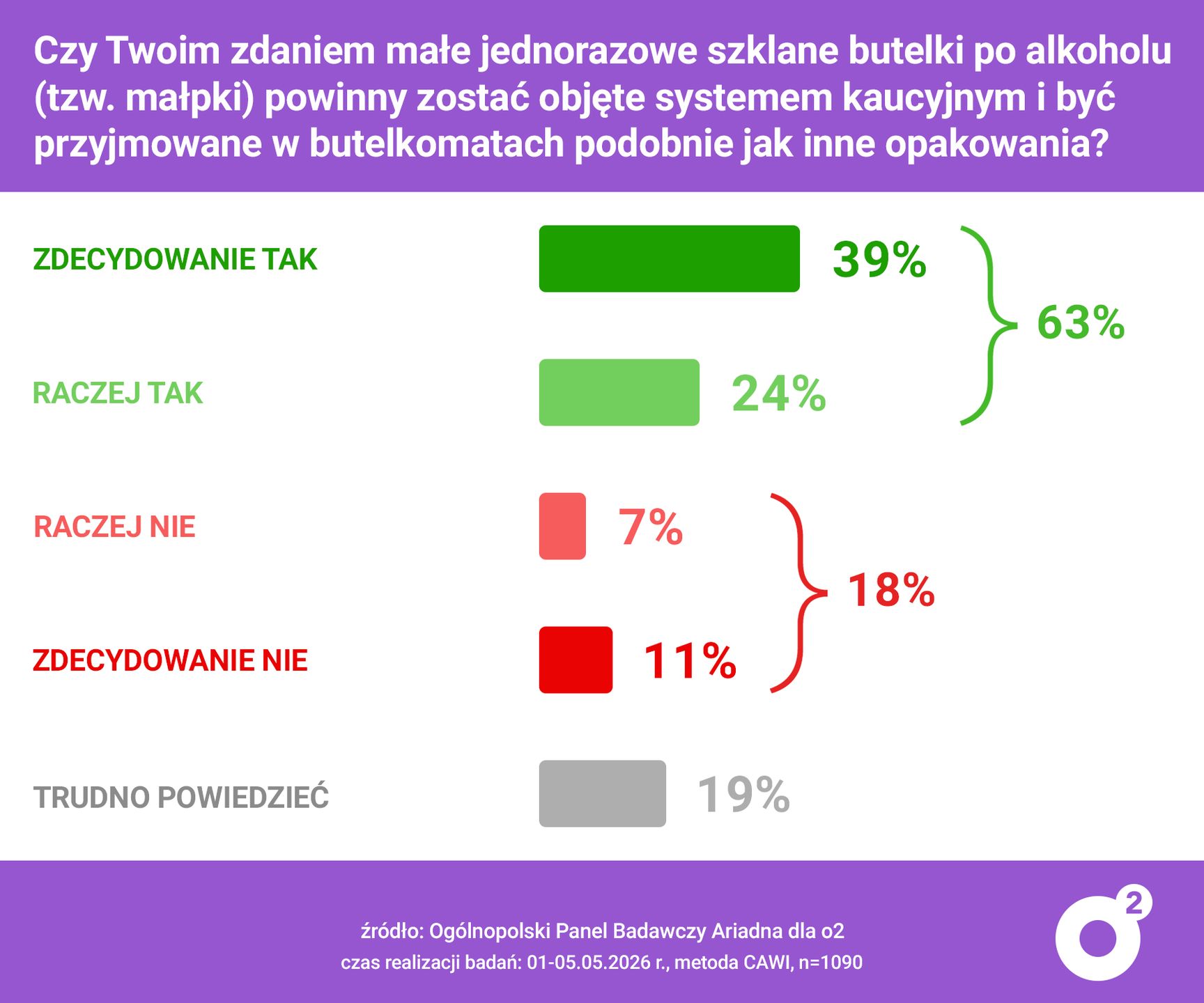 Wyniki przeprowadzonego badania.