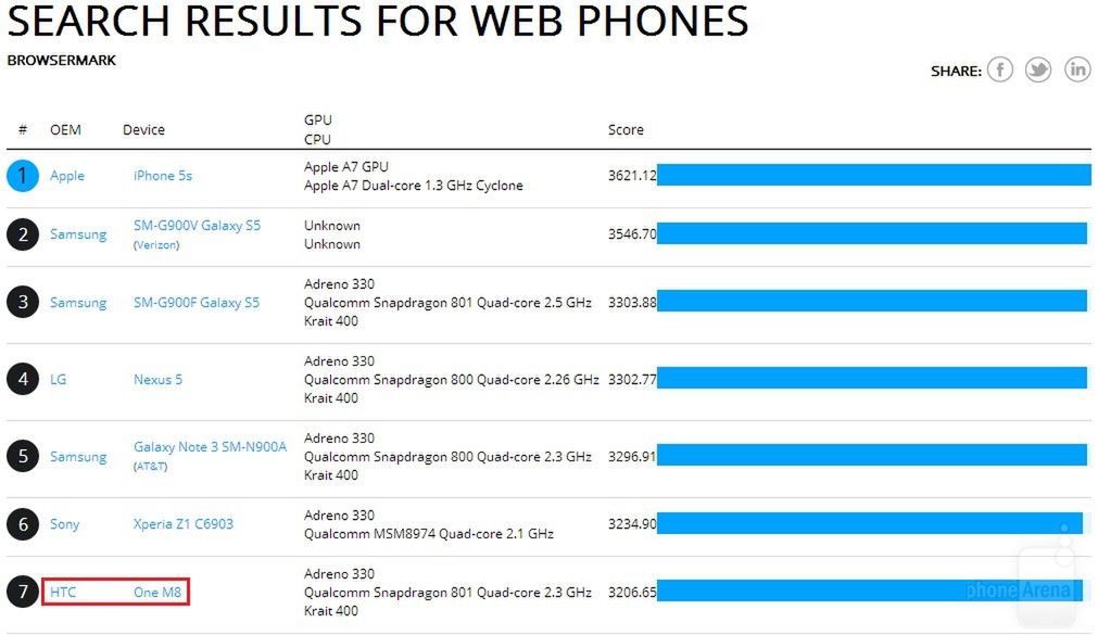 Galaxy S5 Zoom, LG G Watch na zdjęciu i zagadka HTC 18