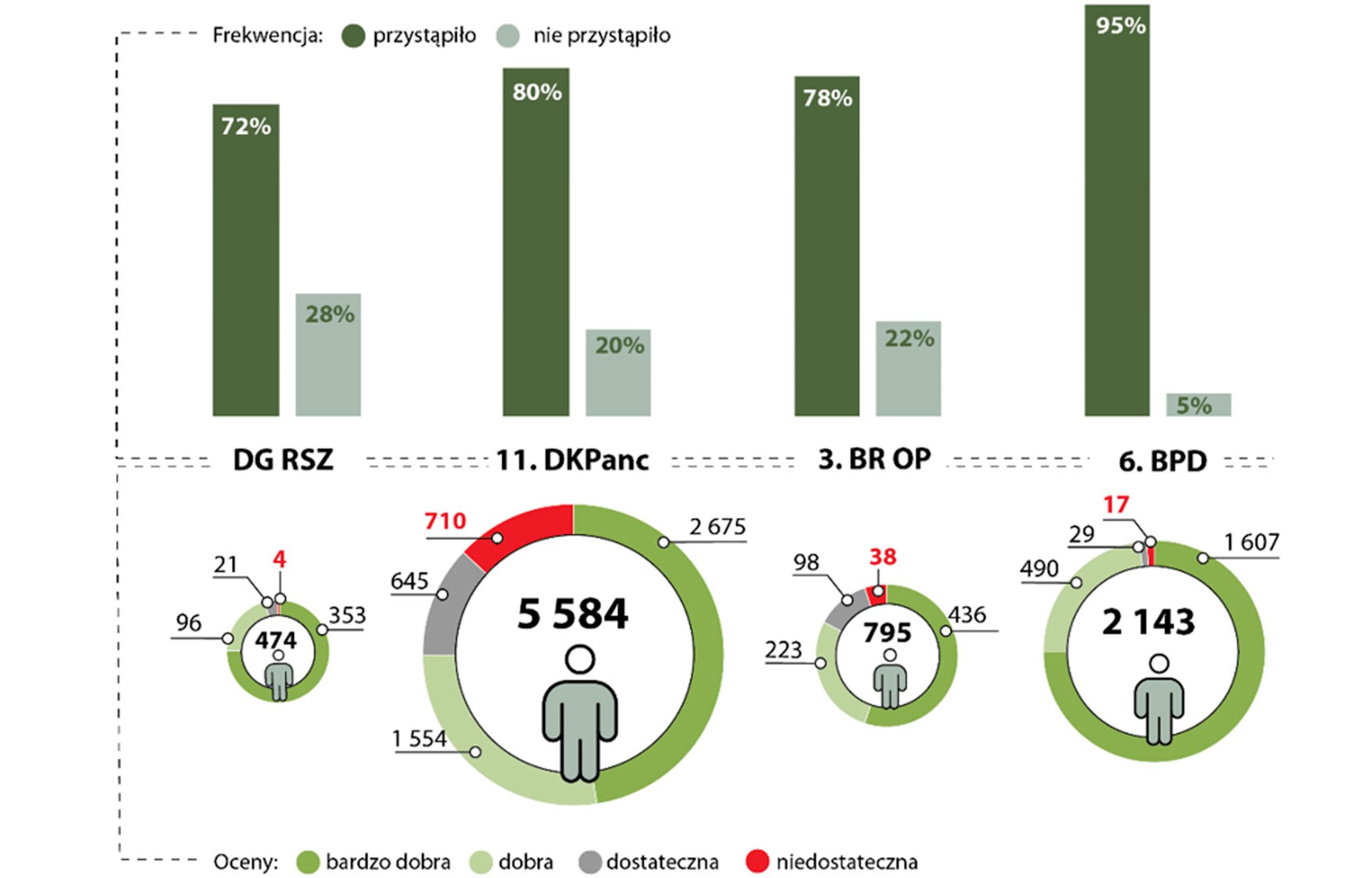 Wizualizacja danych z kontroli NIK-u ujawnia realną liczebność wybranych jednostek Wojska Polskiego