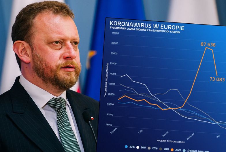 Europa ograniczyła śmiertelność wirusa. Zwykła grypa z koronawirusem nie może nawet równać