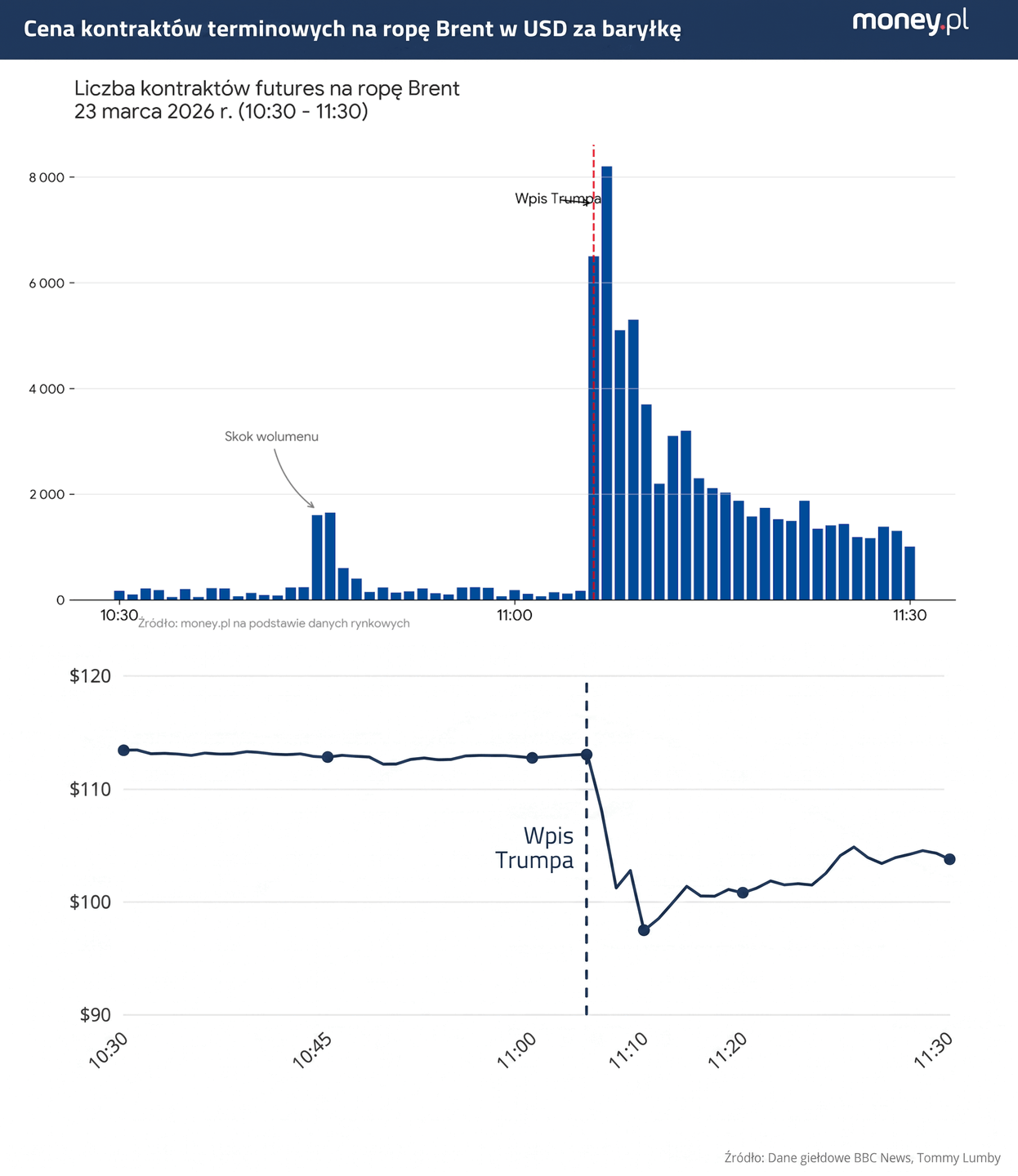 Handel ropą (źródło: BBC)