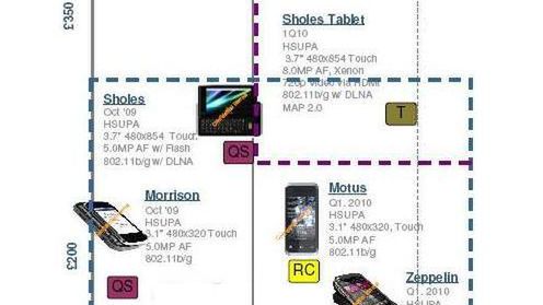 Nowe Motorole na horyzoncie 1