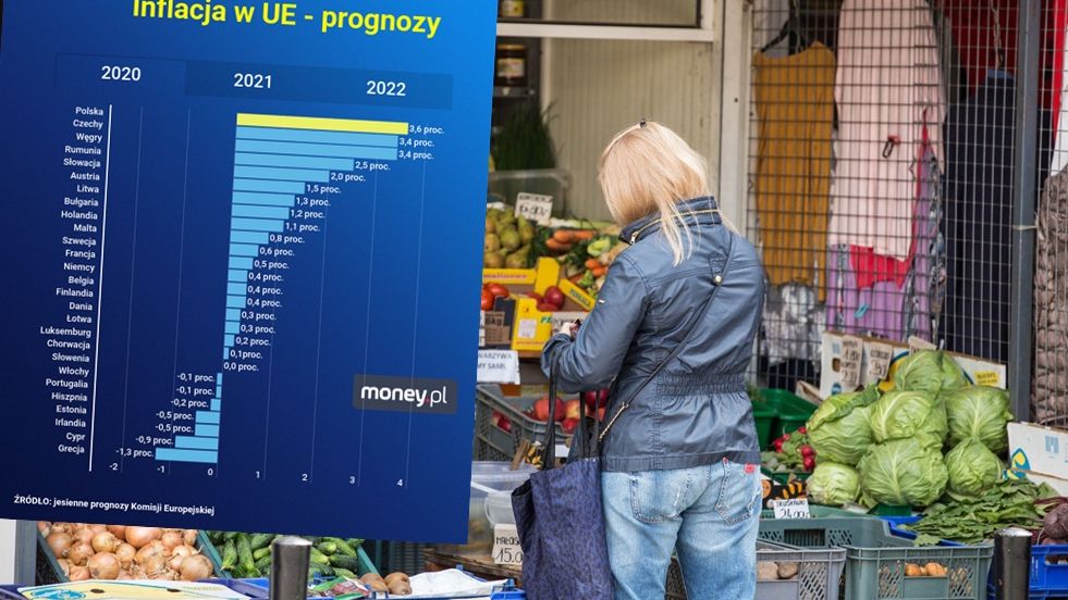 Inflacja w UE