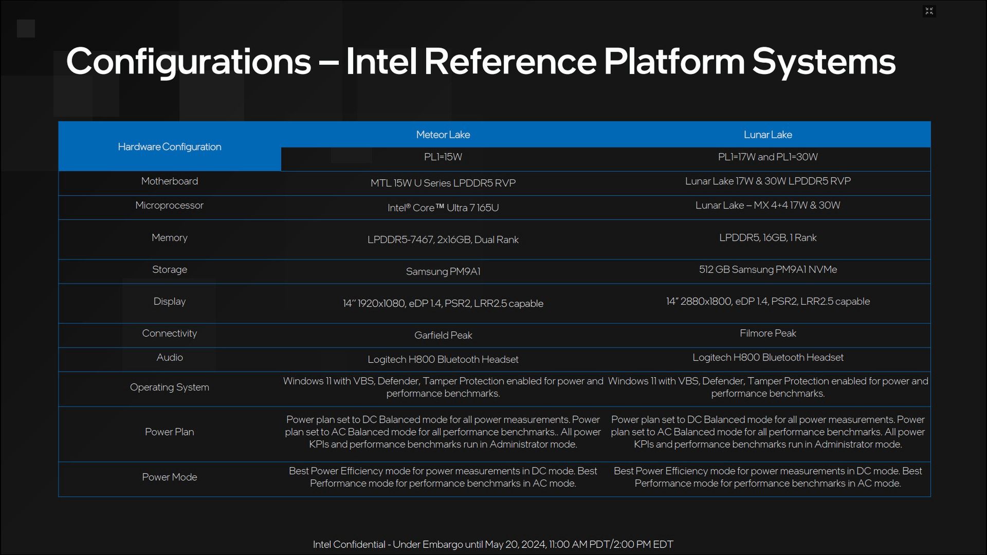 Intel
