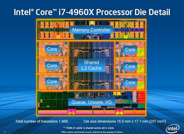 Intel Ivy Bridge-E procesor budowa slajd