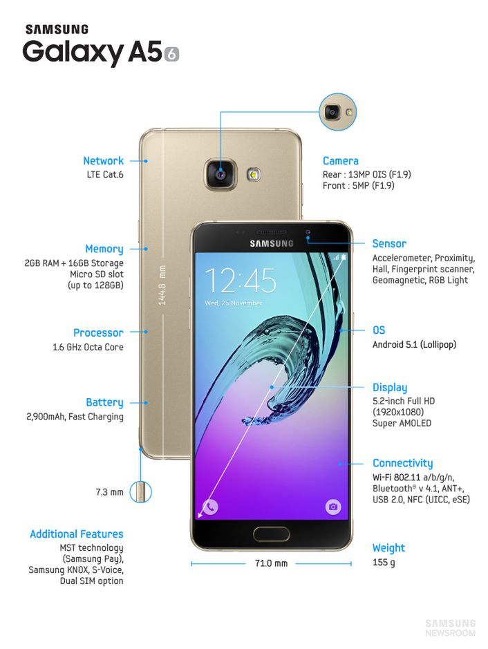 Samsung Galaxy A (2016) oficjalnie. Jakie są nowe A3, A5 i A7? 17