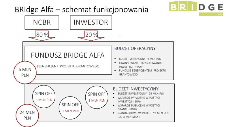 Na początku zawsze jest pomysł