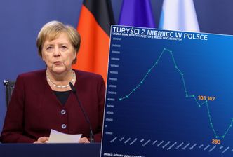 Polska w centrum uwagi. Fatalne wieści. "I co mają sobie pomyśleć?"