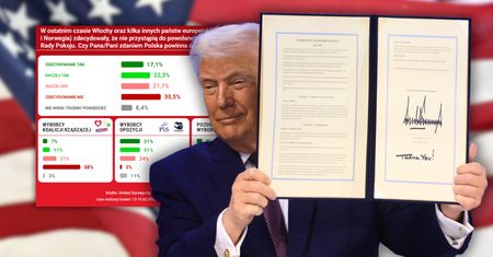Rada Pokoju bez Polski? Mamy najnowszy sondaż