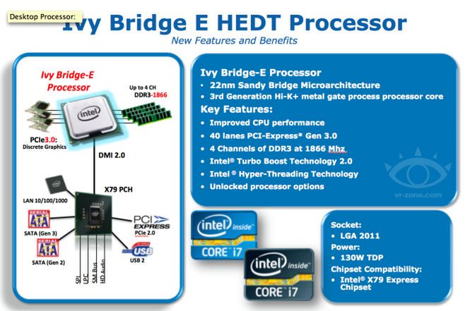 Ivy Bridge E HEDT (fot. VR-Zone)