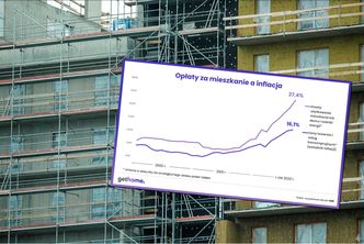 Regres w mieszkaniówce. Spada dostępność mieszkań