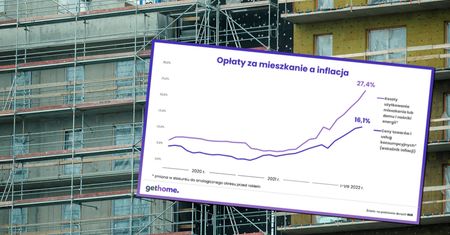 Regres w mieszkaniówce. Spada dostępność mieszkań