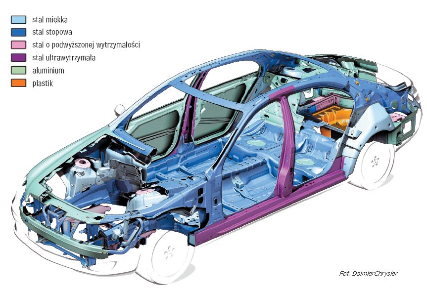 Konstrukcja nośna marki Chrysler