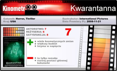 Armageddon w kamienicy | recenzja horroru Kwarantanna 4