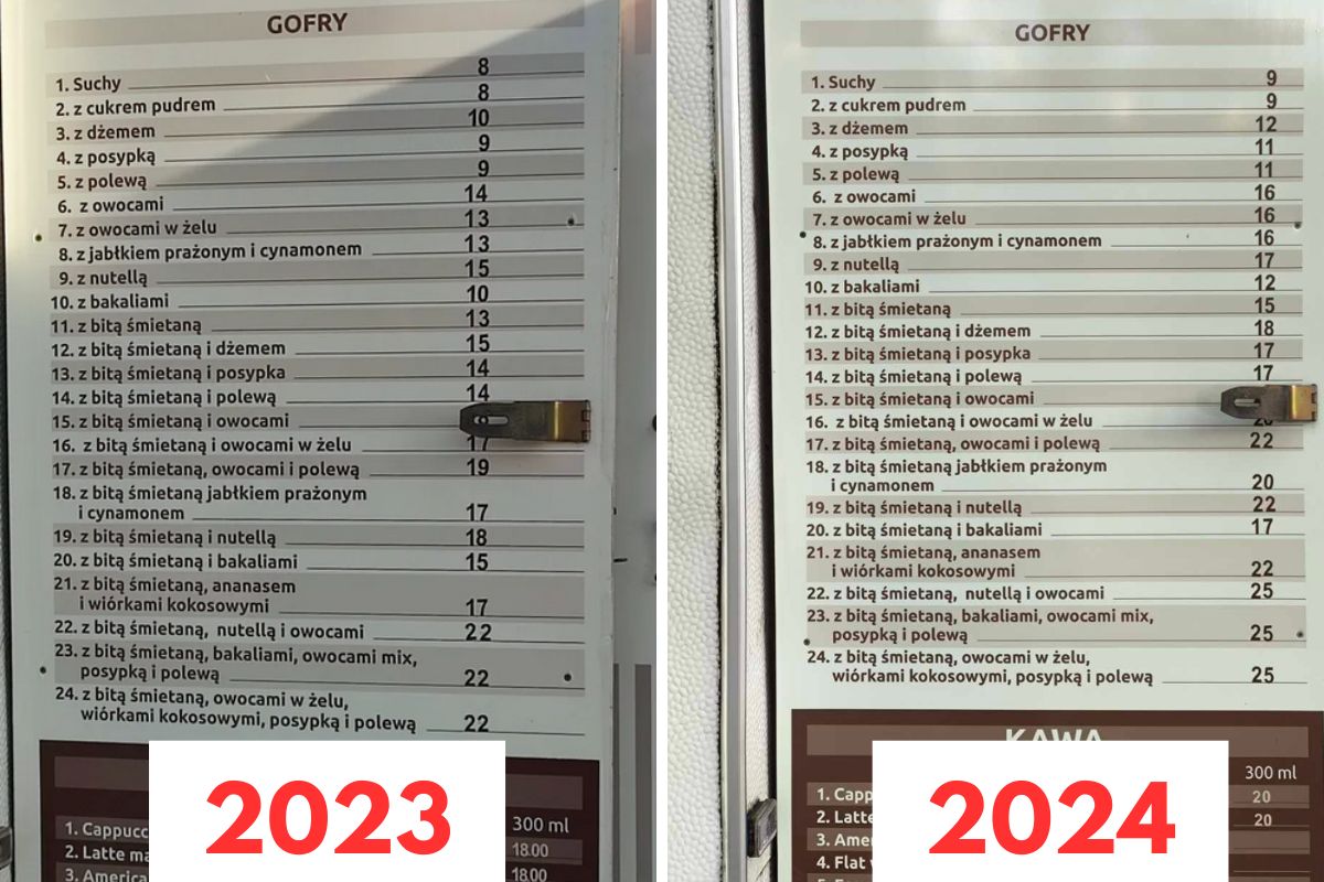 Porównanie cen gofrów w 2023 i 2024