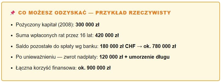 franki szwajcarskie