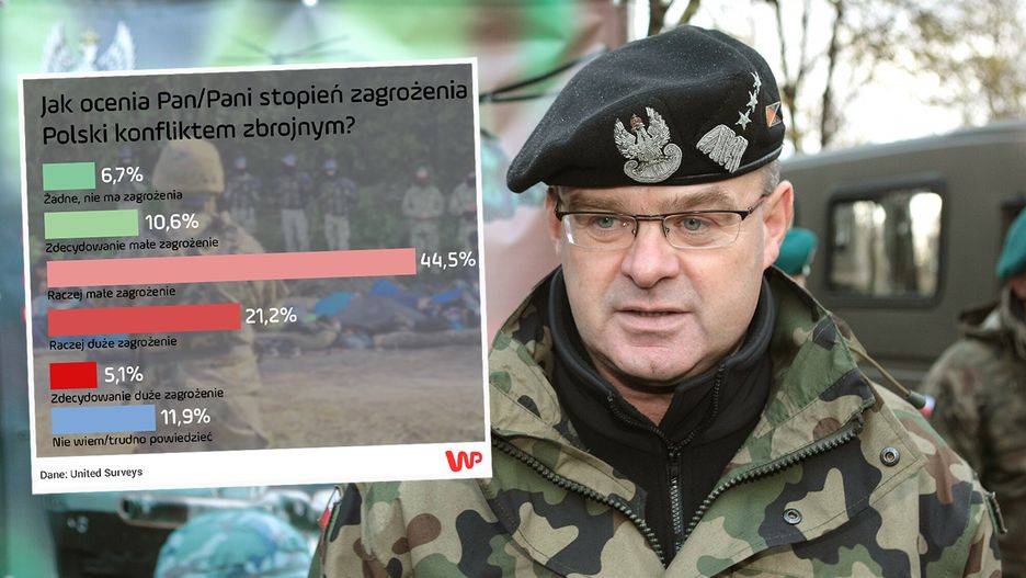 Gen. Waldemar Skrzypczak o wynikach sondażu WP