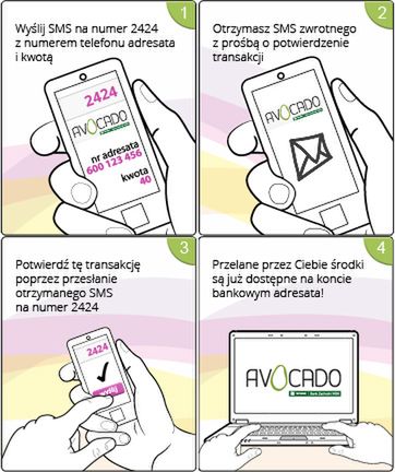 Avocado - przelew SMS od i do osoby posiadającej pakiet (fot.: m-avocado.pl)