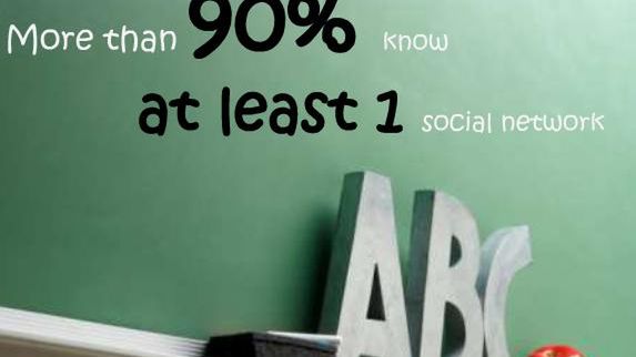 Raport: Social Media na świecie 1