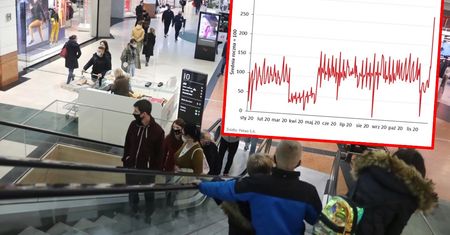 Galerie handlowe otwarte. Polacy szturmowali sklepy z meblami, sprzętem i ubraniami