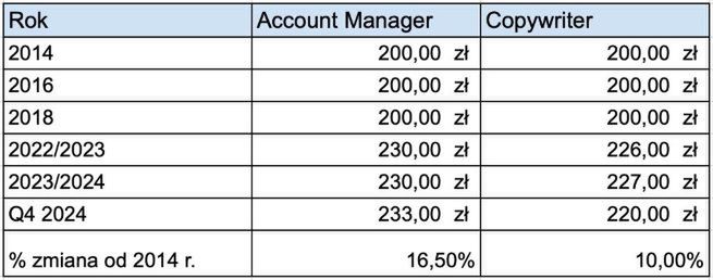 analiza wykonana przez Łukasza Zarębskiego