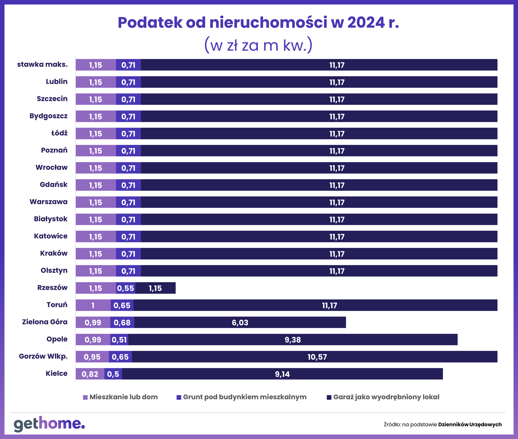 Podatek od nieruchomości w 2024 r.