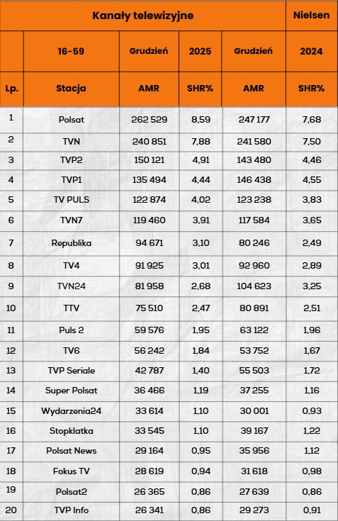 Dane dla grupy 16-59