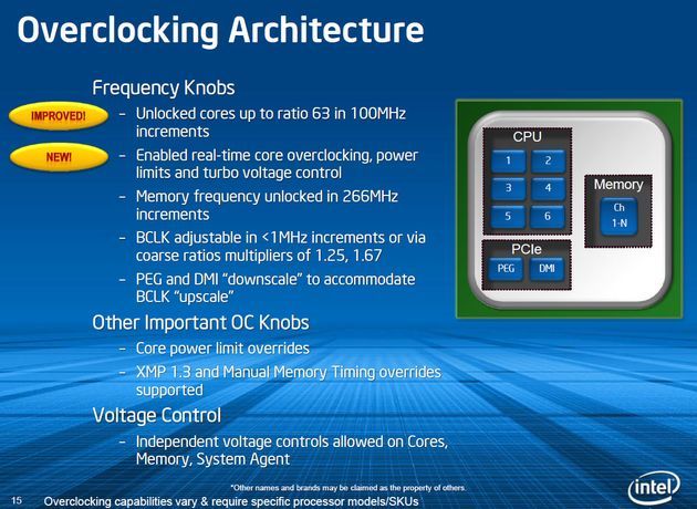 Intel Ivy Bridge-E procesor podkręcanie slajd