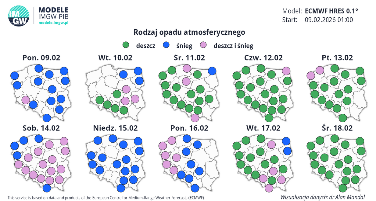 Prognoza na najbliższe dni