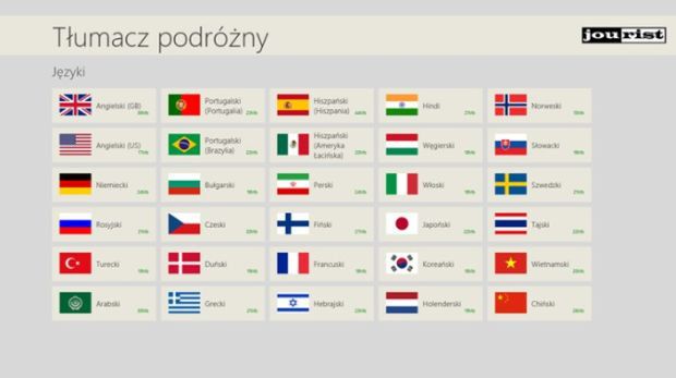 Aplikacje dla Windows 8, które uczynią cię szczęśliwym podróżnikiem 4