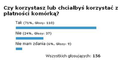 Podsumowanie ankiety „Czy korzystasz lub korzystałbyś z płatności komórką?” 1