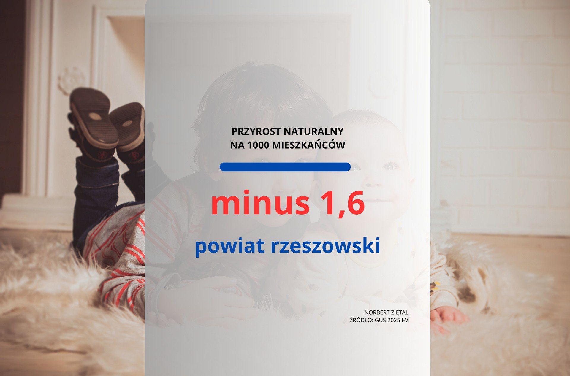 Przyrost naturalny na 1000 mieszkańców