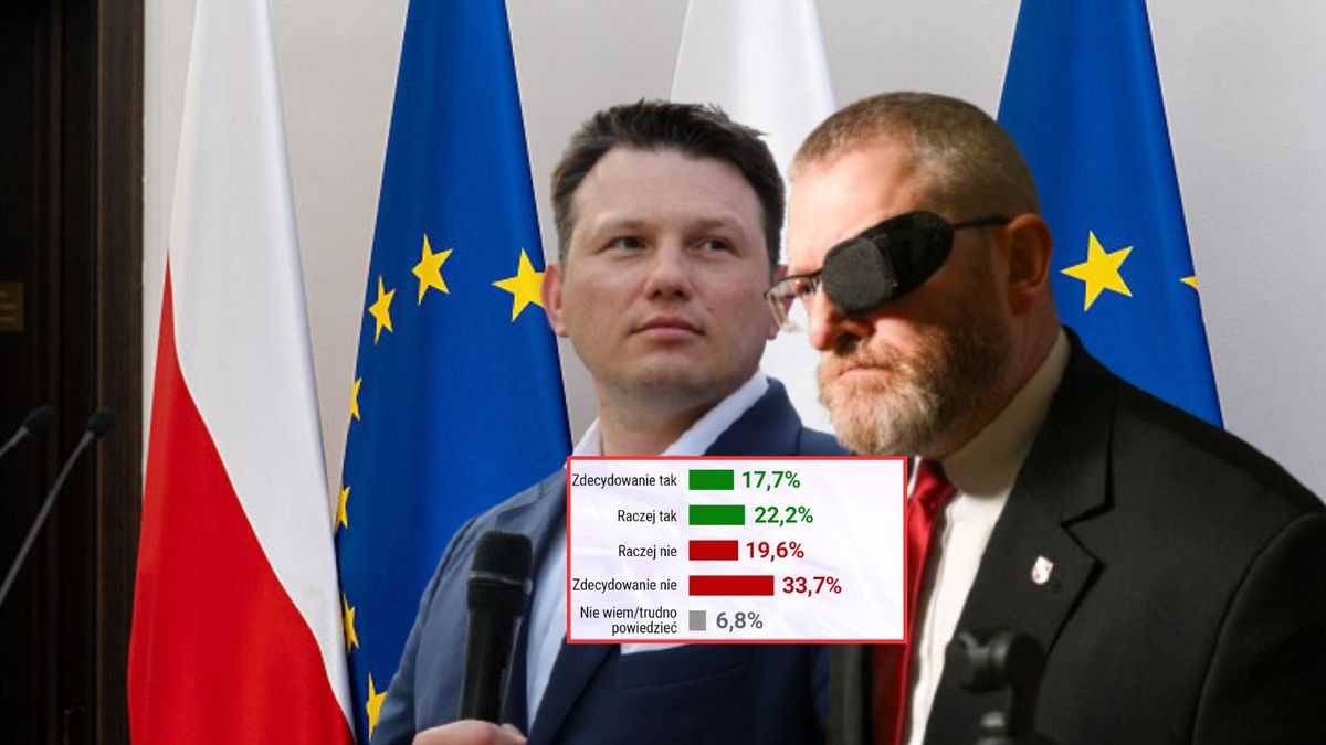 Czy Polska powinna grozić wyjściem z Unii? Oto wyniki sondażu